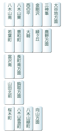 恵和町・青山・八木山弥生町・八木山緑町・八木山香澄町・桜木町方面
若葉町・八木山東・三神峯・金剛沢・大谷地・長嶺方面
長町字越路・八木山南・西の平・芦ノ口・長町南・富沢南・鹿野・緑ヶ丘・大塒・山田北前方面